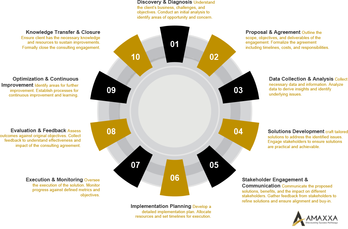 consulting-process